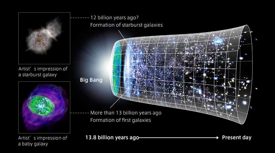 About ALMA - ALMA