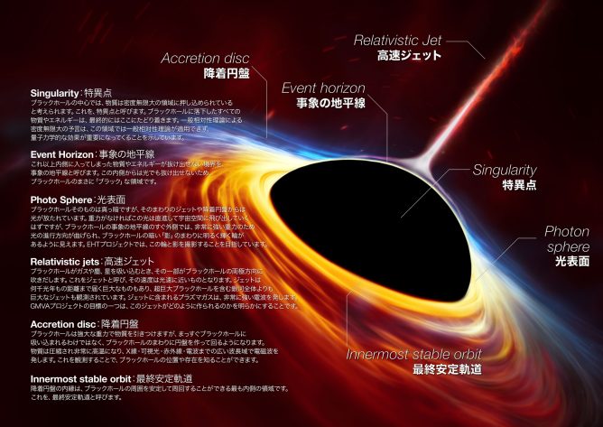 地球サイズの望遠鏡でブラックホール撮影に挑む【3】そもそも、ブラックホールとは何か？