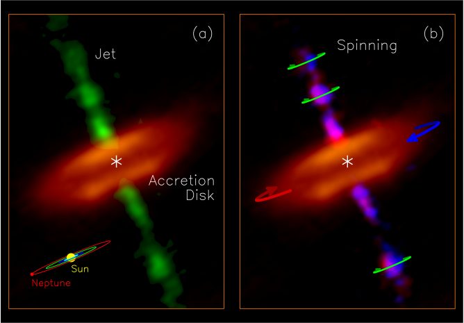 “Space Hamburger” with Complex Organic Molecules and Rotating Gas Jet