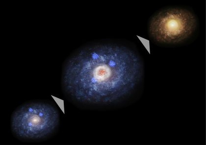 Evolution diagram of a galaxy