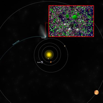チュリュモフ・ゲラシメンコ彗星と太陽・地球の位置の概略図