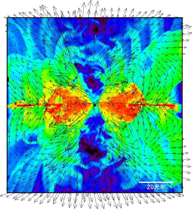 スーパーコンピュータ「アテルイ」によるシミュレーションで示された超巨大ブラックホール周囲のガスの分布の断面図