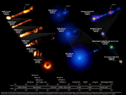 Multiwavelength Composite Image of M87 Jet