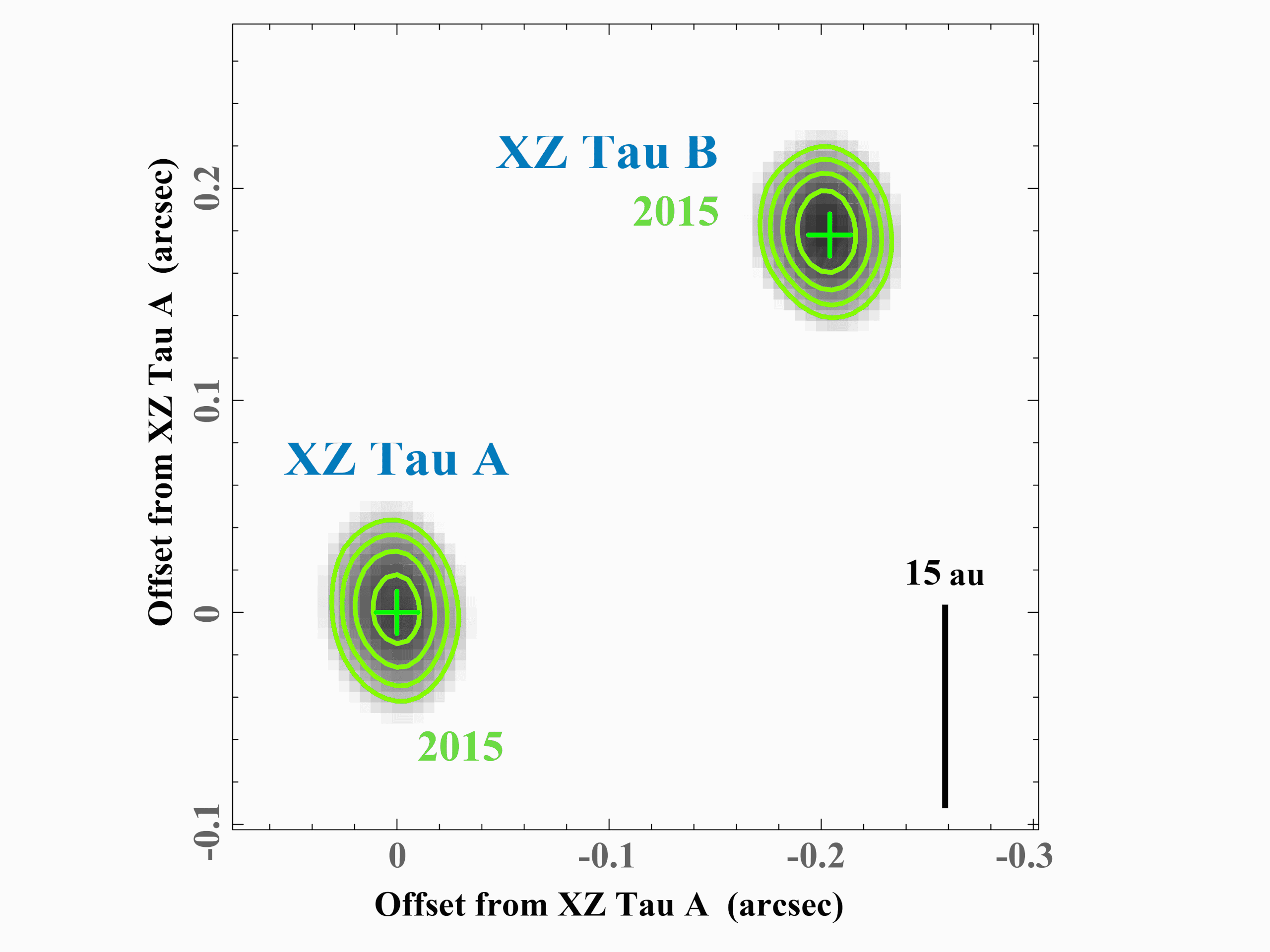 Press Releases - First ALMA Animation of Circling Twin Young Stars - ALMA