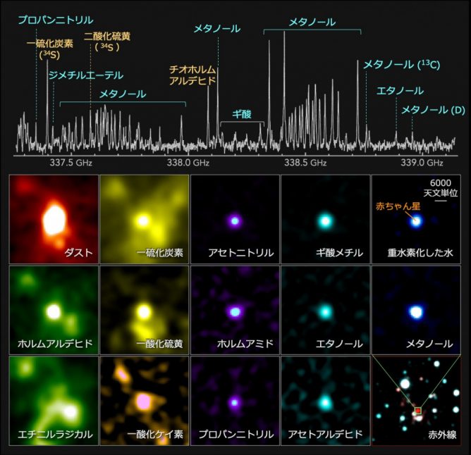 銀河系の果てに多様な有機分子を発見！ － アルマ望遠鏡が捉えた銀河系最外縁部の赤ちゃん星