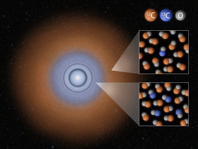 New Material “Fingerprint” to Understand Planetary System Formation with ALMA 