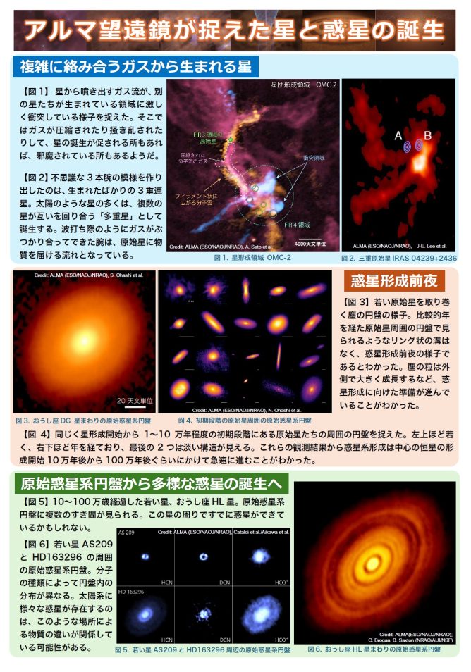 アルマ望遠鏡が捉えた星と惑星の誕生