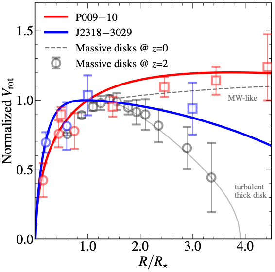 Fig2