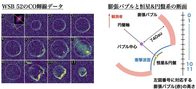 恒星ジェットが生む爆発に巻き込まれた原始惑星系円盤の発見