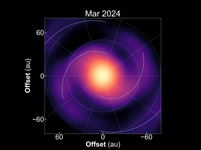 Winding Motion of Planet-Forming Spirals Captured on Video for the First Time