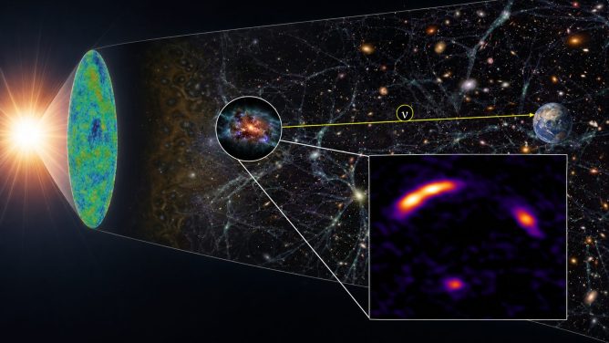 天文学新時代へ！ 宇宙論的距離におけるマルチメッセンジャー天文学の新たな展開 ―重力レンズ効果が解き明かした、約110億年前の爆発的な星形成活動とニュートリノのつながり―