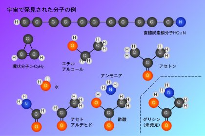 Molecules existing in space