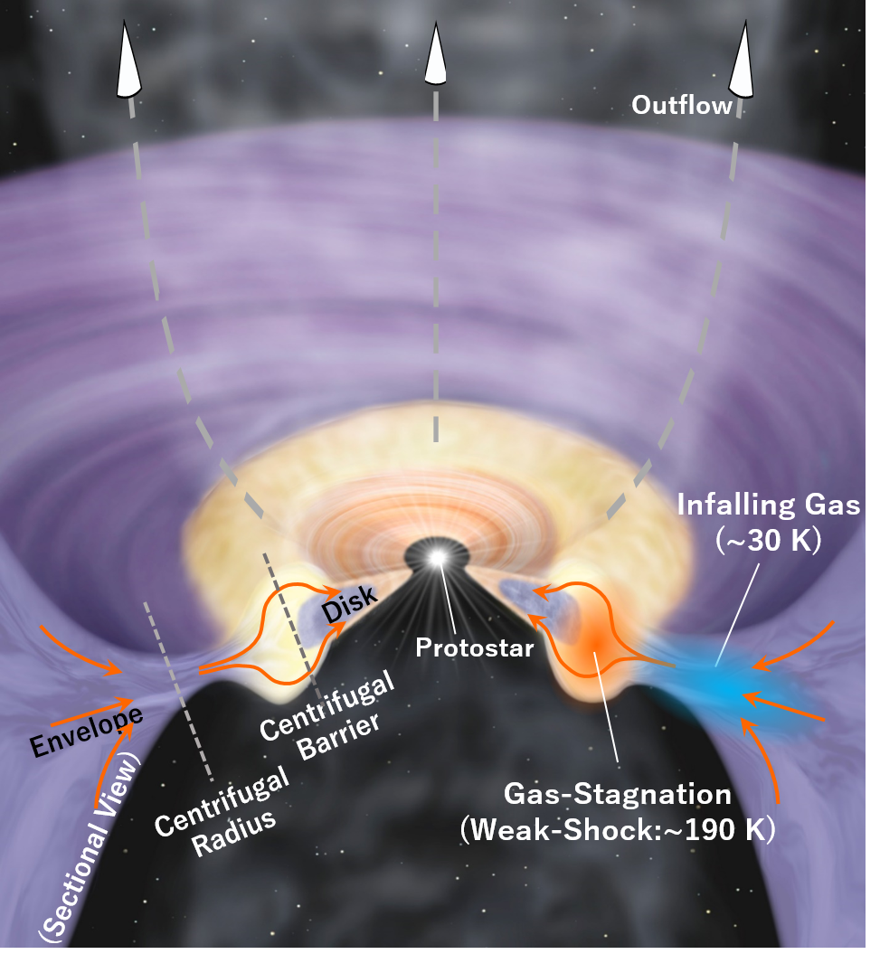 protostar diagram